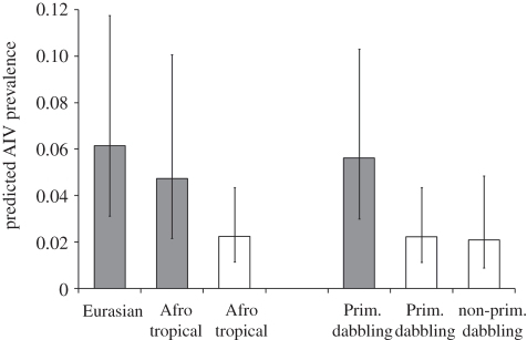 Figure 2.