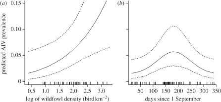 Figure 3.