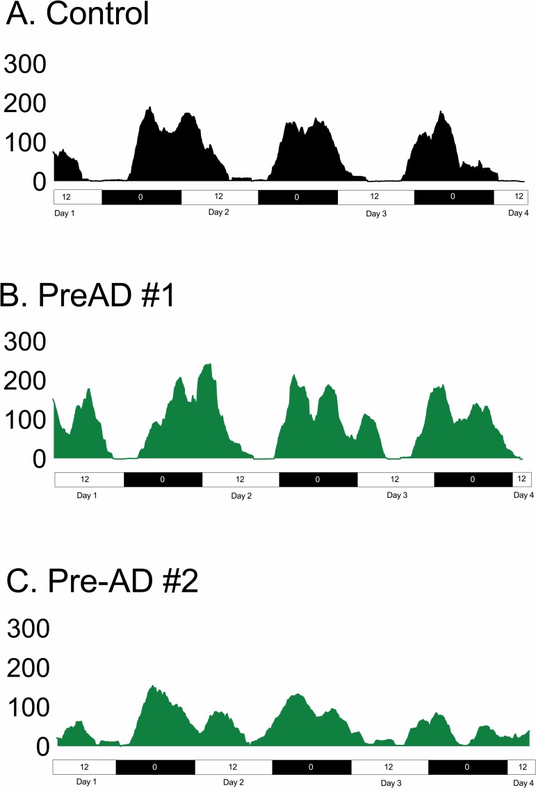 Fig 4