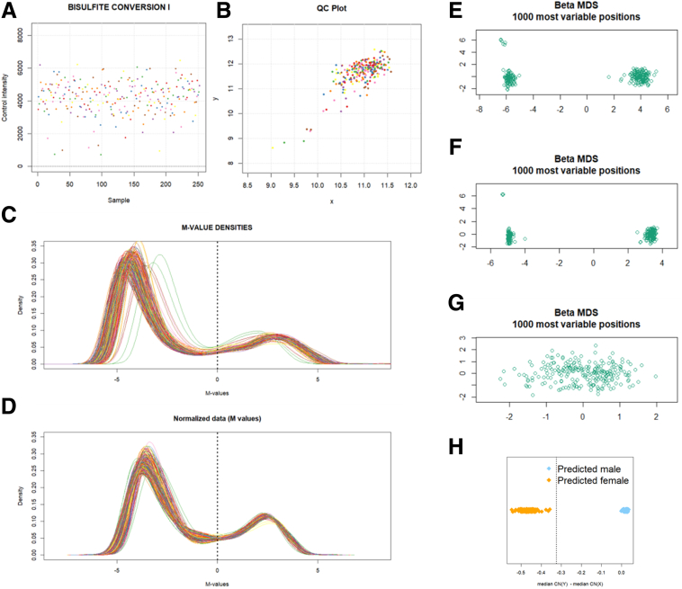 Figure 2