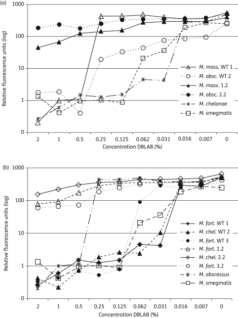 Figure 1.