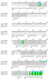 Extended Data Figure 5