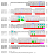 Extended Data Figure 6