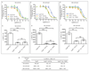 Extended Data Figure 1