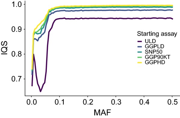 Fig. 7