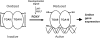 Figure 9.