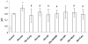 Fig. (1)