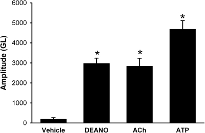 Fig. 3.