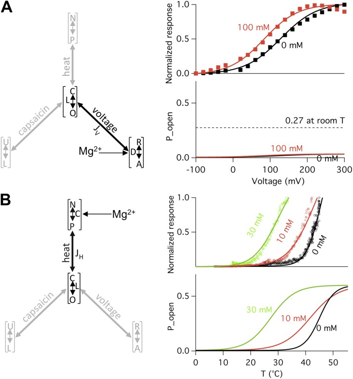 Figure 10.