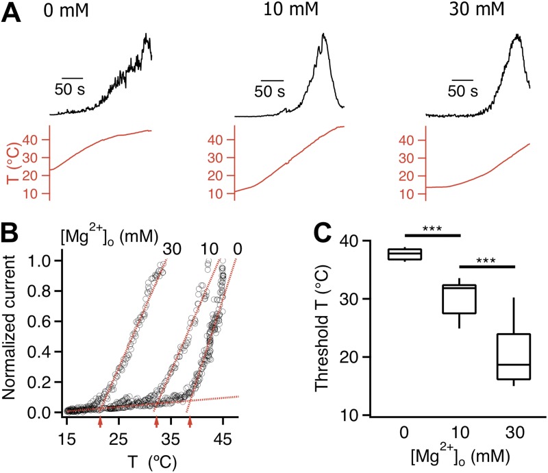 Figure 7.