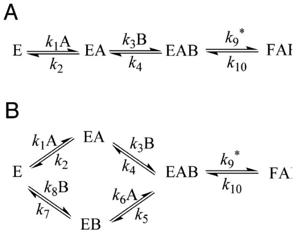 Scheme 2