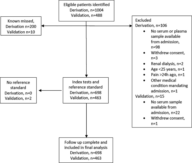 Figure 1