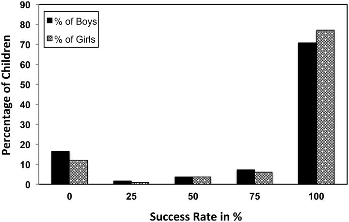 Fig 2.