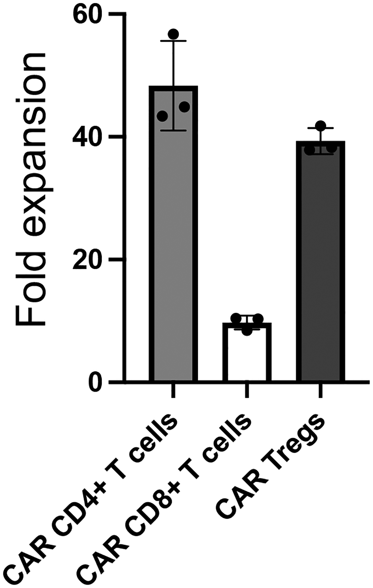 Figure 11.