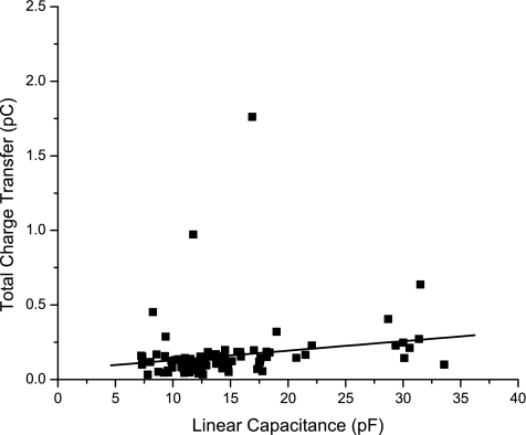 Fig. 8.