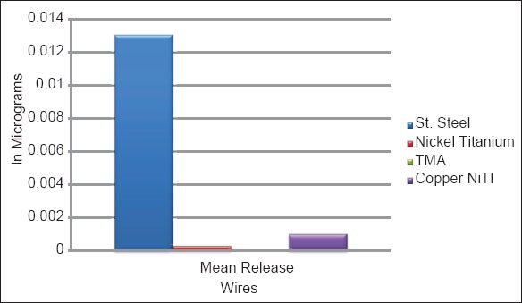 Graph 2