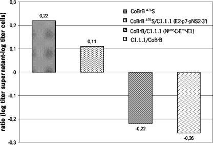 FIG. 5.