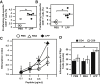 Figure 5