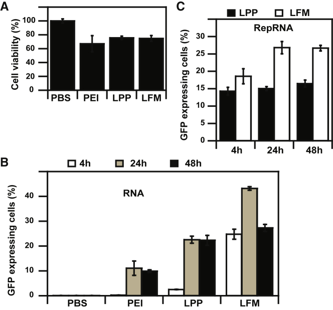 Figure 3