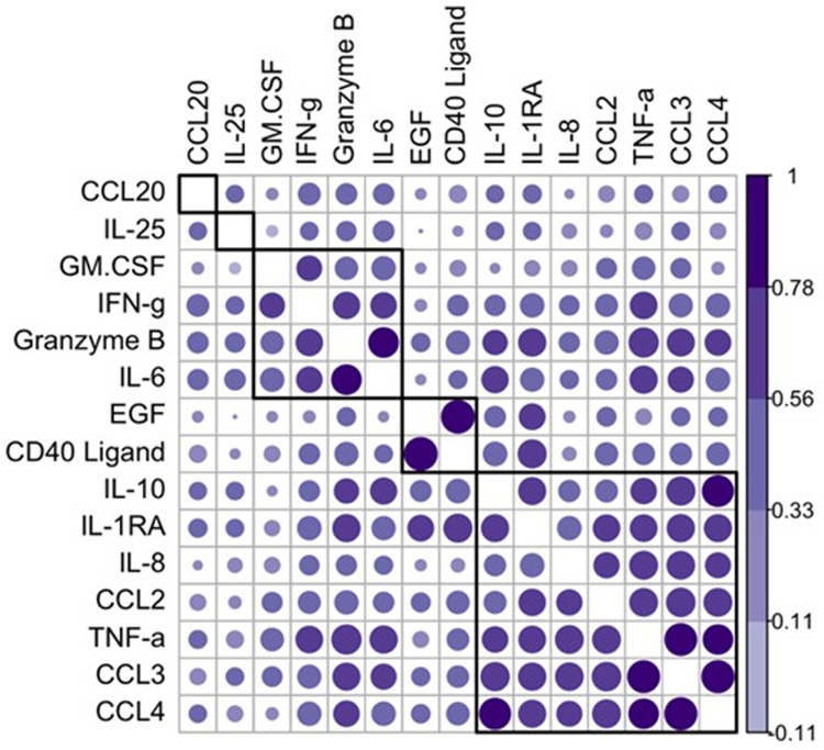 Fig 6