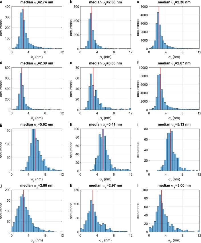 Extended Data Fig. 2