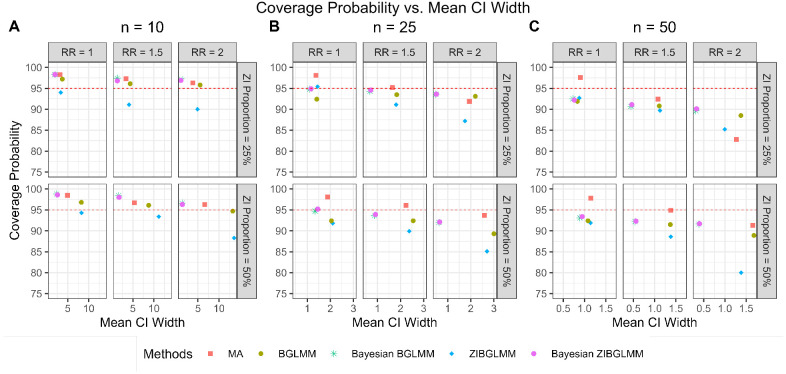 Figure 4: