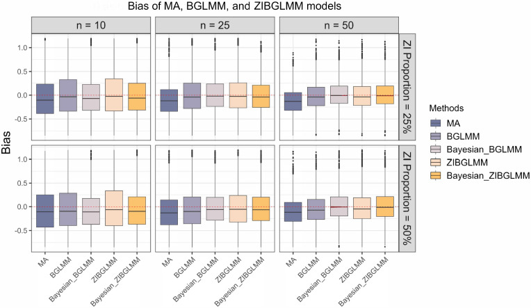 Figure 5: