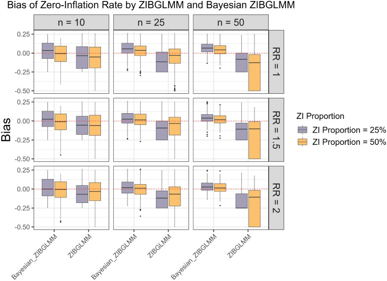 Figure 6: