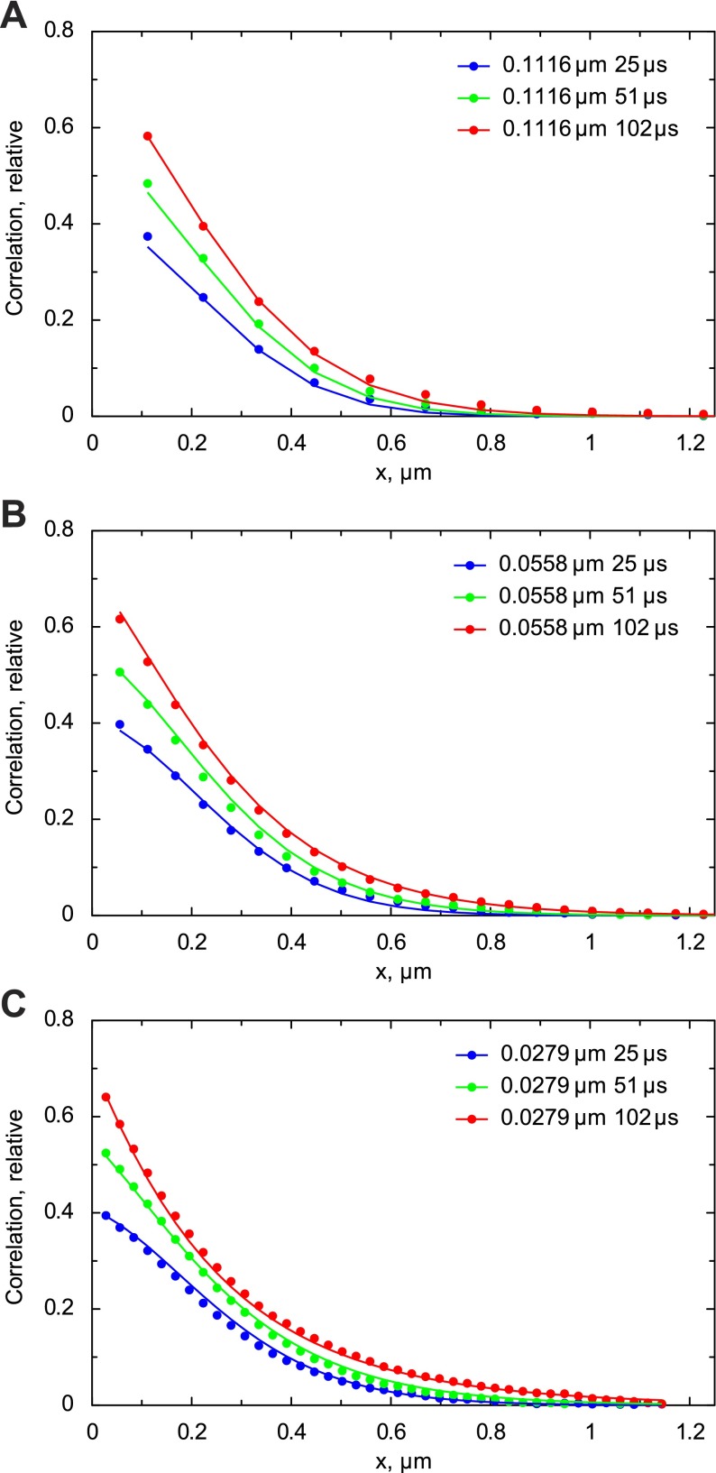 Fig. 4.