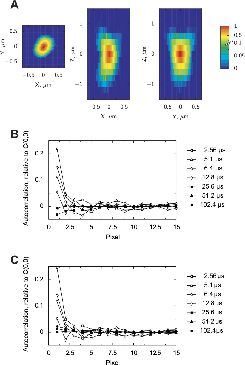 Fig. 2.