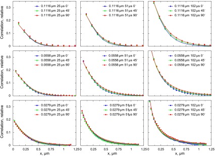 Fig. 10.