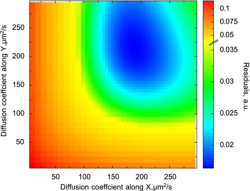 Fig. 8.