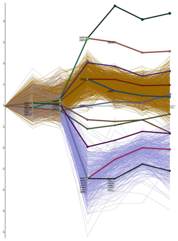 Fig. 24.5