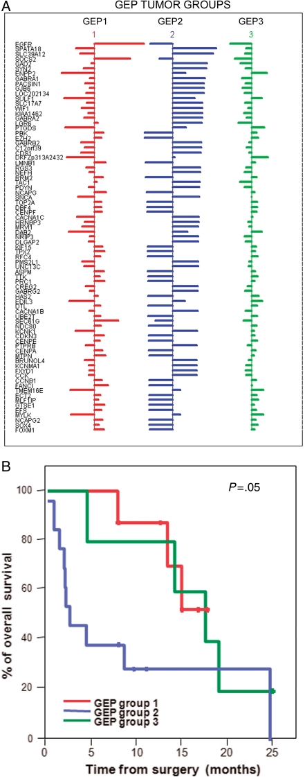 Fig. 3.