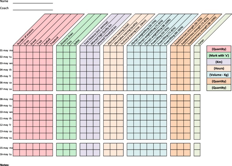 Fig. 2