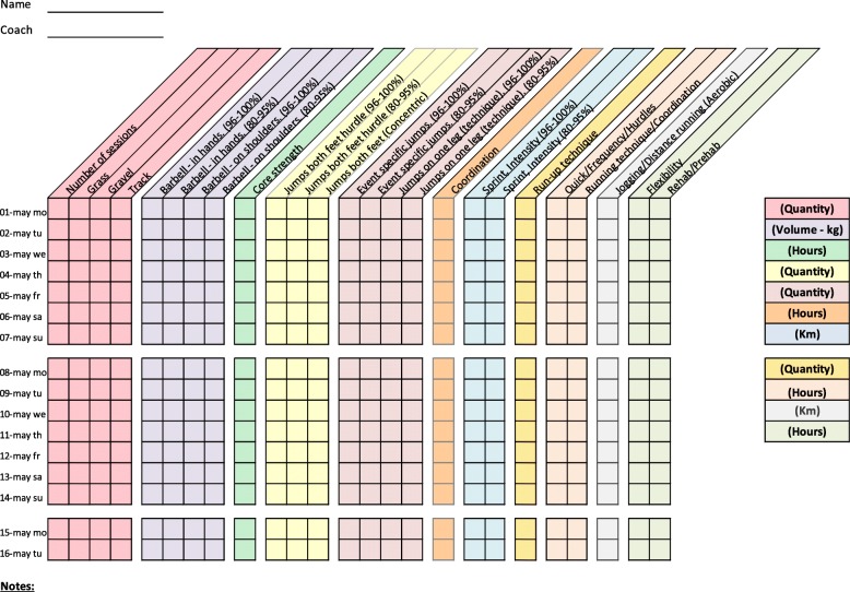 Fig. 3