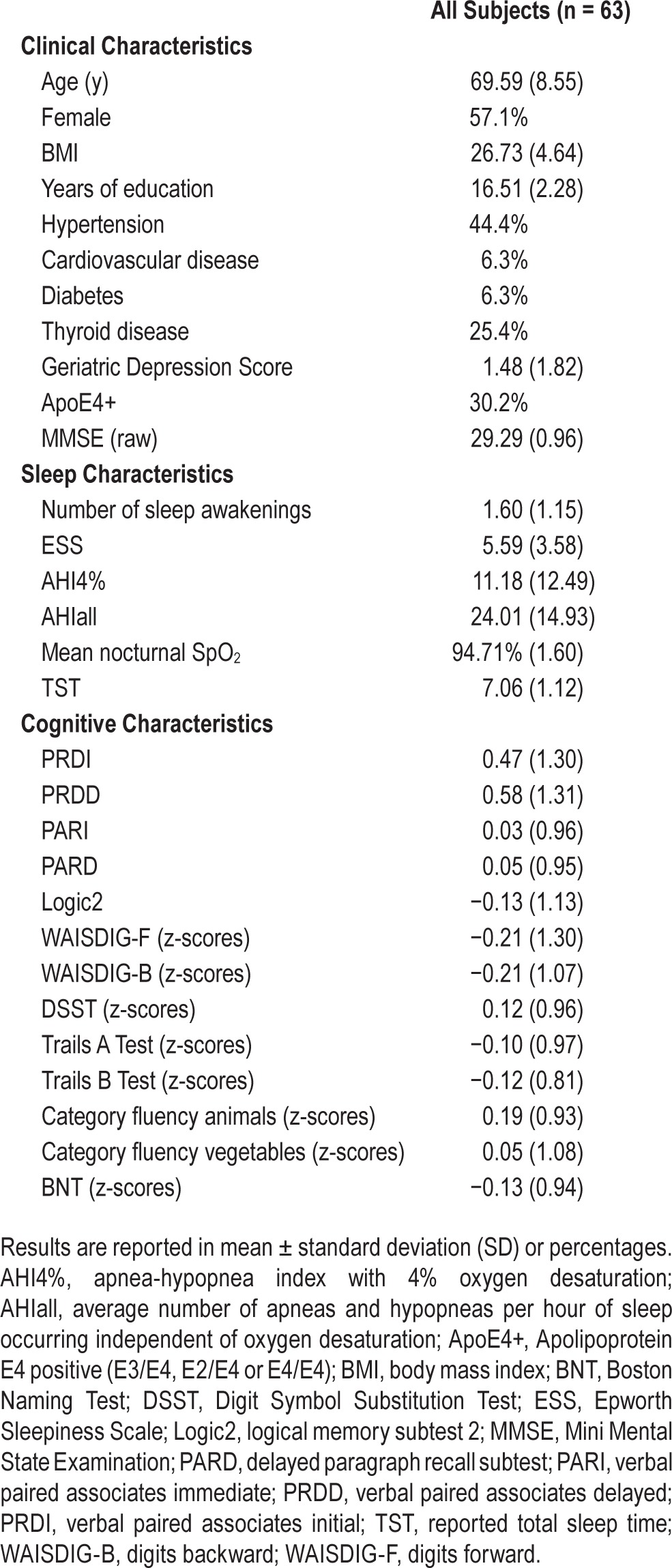 graphic file with name aasm.39.6.1253.t01.jpg