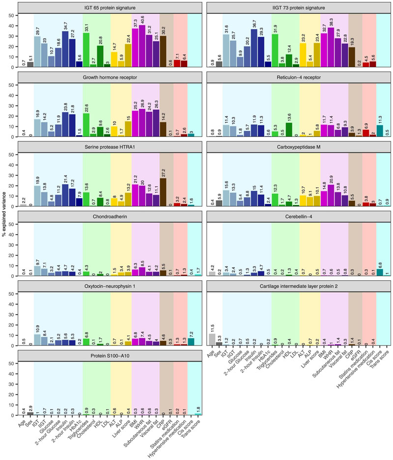 Extended Data Fig. 7