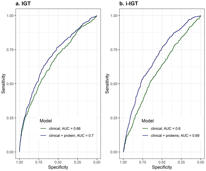 Extended Data Fig. 4