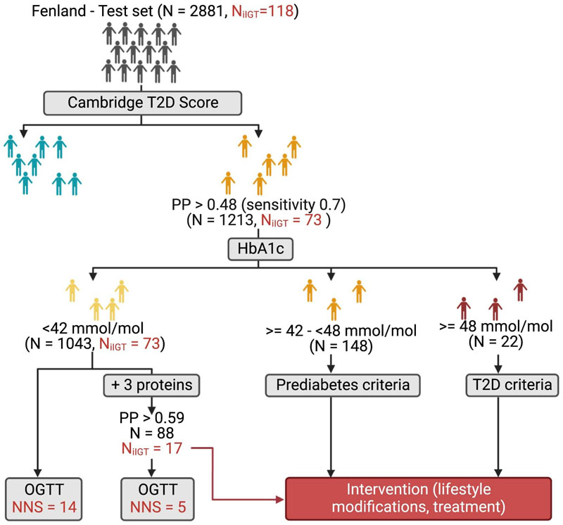 Extended Data Fig. 6