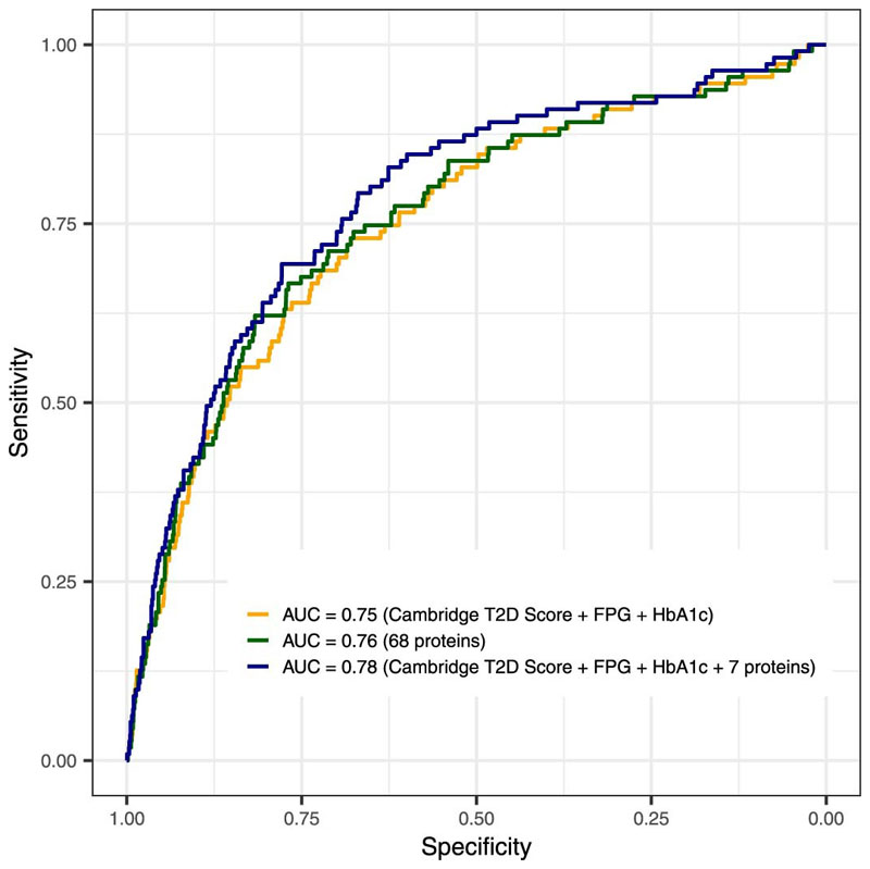 Extended Data Fig. 4