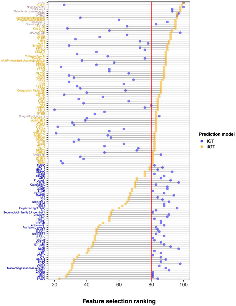 Extended Data Fig. 7