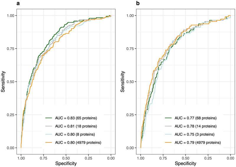 Extended Data Fig. 2