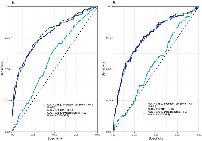 Extended Data Fig. 3