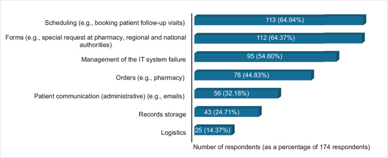 FIGURE 3 -