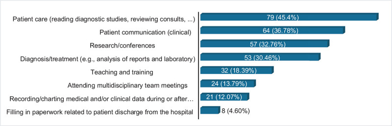 FIGURE 6 -