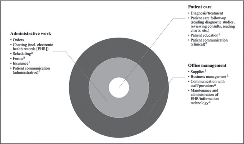 FIGURE 1 -