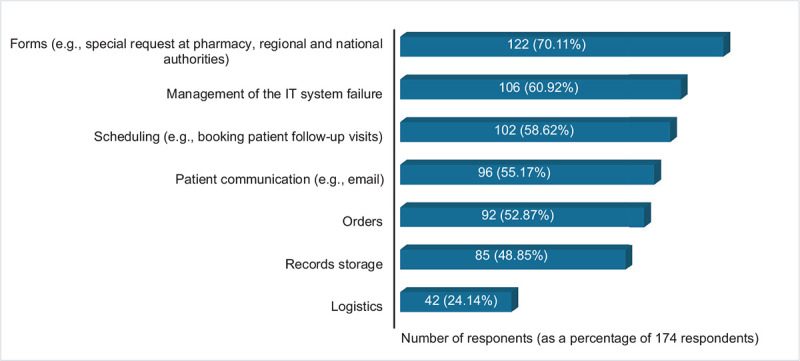 FIGURE 2 -