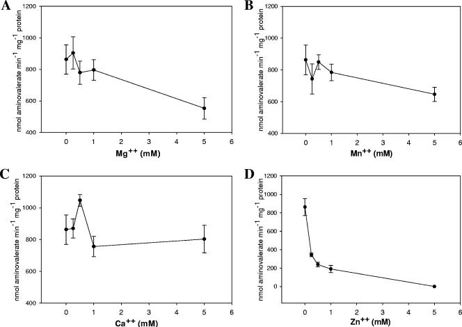 FIG. 6.