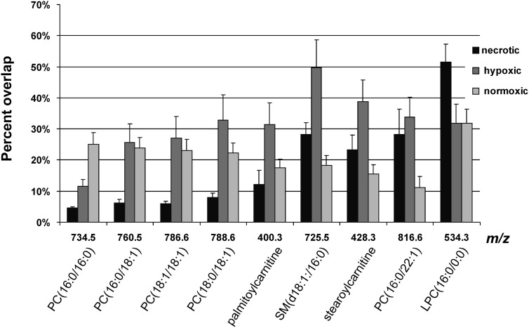 Fig. 7.